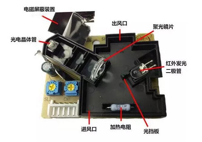 空气净化器中PM2.5传感器的工作原理以及用途