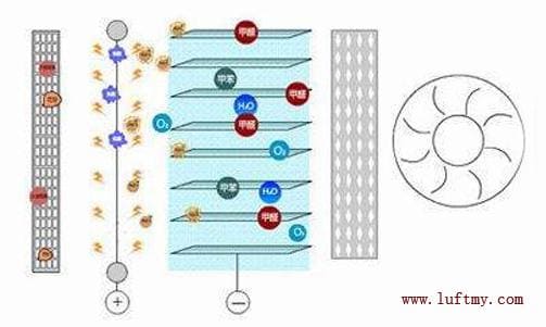 空气净化器与红外粉尘传感器激光粉尘传感器的关系